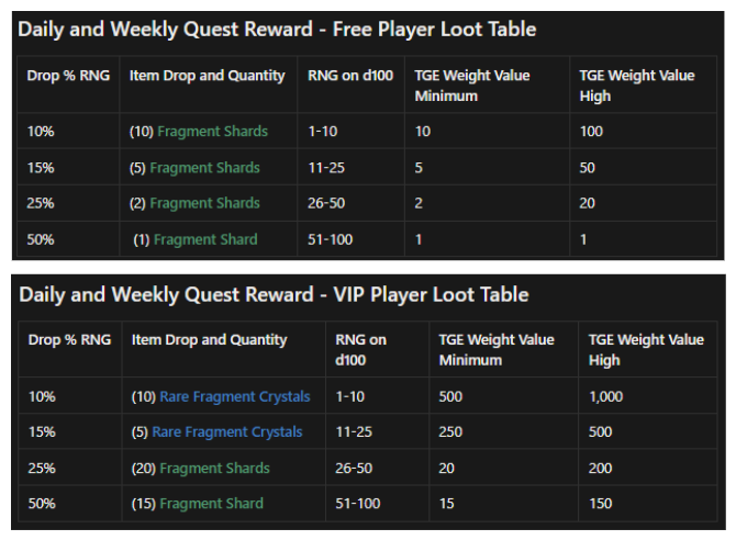 OverKnights Launches Airdrop Pre-Season on September 24