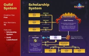 Guild System Playtest Launches with a $3 Million $WYRM Reward!