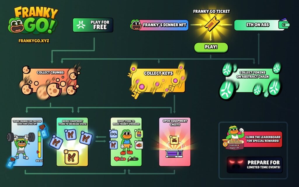 Earn Rewards in Franky GO! Season 2 Earn Rewards in Franky GO! Season 2