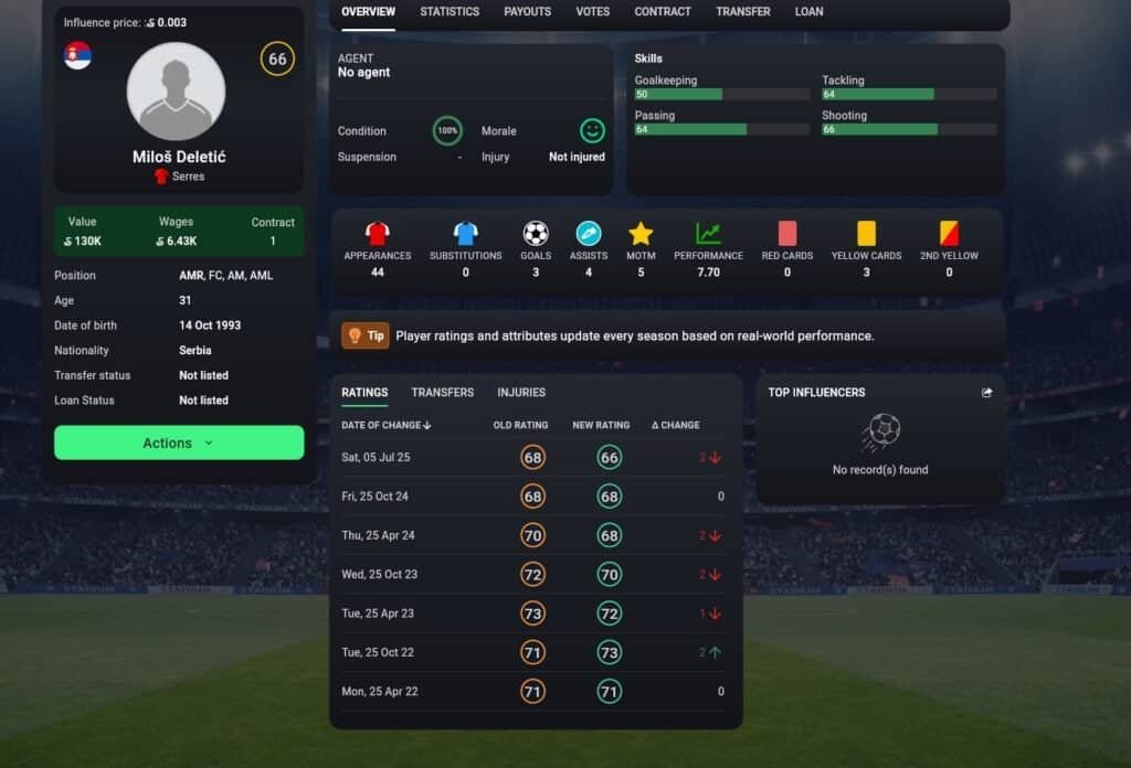 Soccerverse Review Part 2 – Team Management, Transfers, Tactics & First Match Soccerverse Review Part 2 – Team Management, Transfers, Tactics & First Match