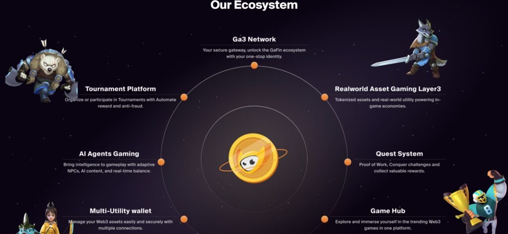GaFin Teams Up with Kryon to Boost Web3 Gaming via Community Rewards GaFin Teams Up with Kryon to Boost Web3 Gaming via Community Rewards