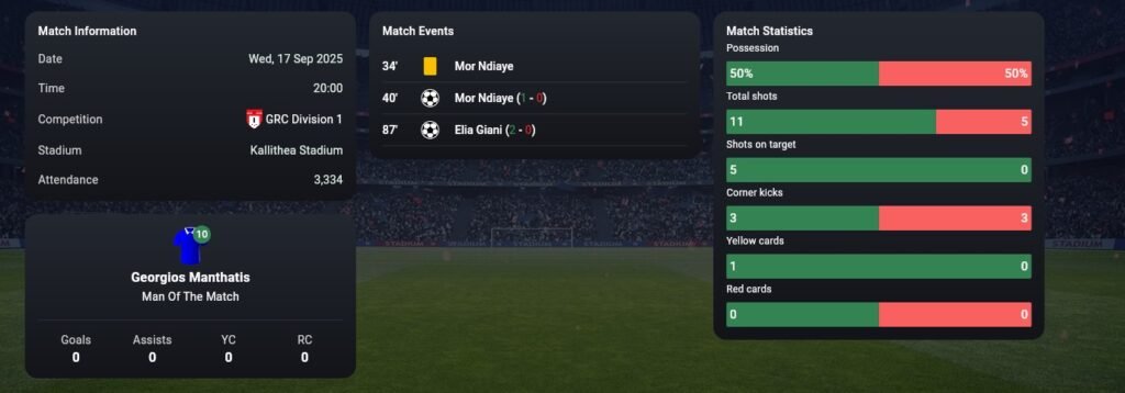 Soccerverse Review Part 3 – More Transfers, Failed Tactics & Preparing for Olympiacos Soccerverse Review Part 3 – More Transfers, Failed Tactics & Preparing for Olympiacos