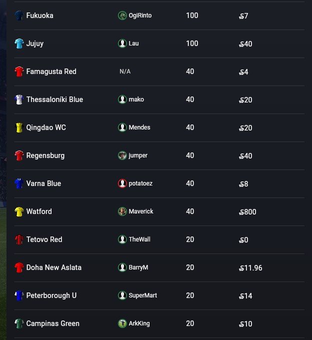 Soccerverse Review Part 4 – Shocking 6-3 Win, Crushing 11-2 Defeat & Financial Struggles Soccerverse Review Part 4 – Shocking 6-3 Win, Crushing 11-2 Defeat & Financial Struggles