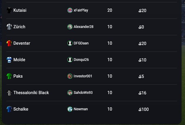 Soccerverse Review Part 4 – Shocking 6-3 Win, Crushing 11-2 Defeat & Financial Struggles Soccerverse Review Part 4 – Shocking 6-3 Win, Crushing 11-2 Defeat & Financial Struggles