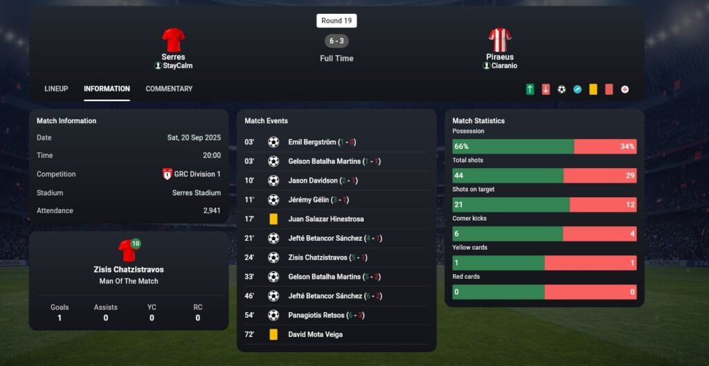 Soccerverse Review Part 4 – Shocking 6-3 Win, Crushing 11-2 Defeat & Financial Struggles Soccerverse Review Part 4 – Shocking 6-3 Win, Crushing 11-2 Defeat & Financial Struggles