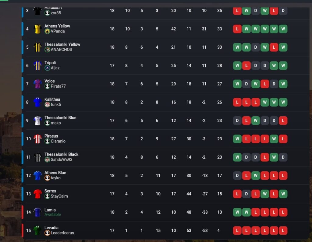 Soccerverse Review Part 4 – Shocking 6-3 Win, Crushing 11-2 Defeat & Financial Struggles Soccerverse Review Part 4 – Shocking 6-3 Win, Crushing 11-2 Defeat & Financial Struggles