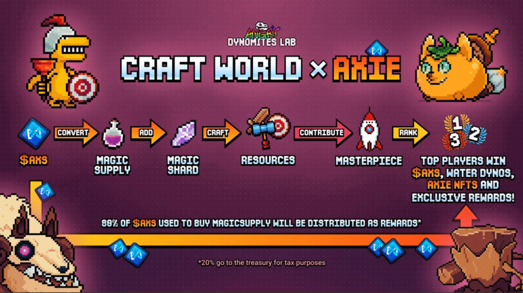 Angry Dynomites x Axie Event Starts Oct 15 How to play and earn in the Angry Dynomites x Axie event