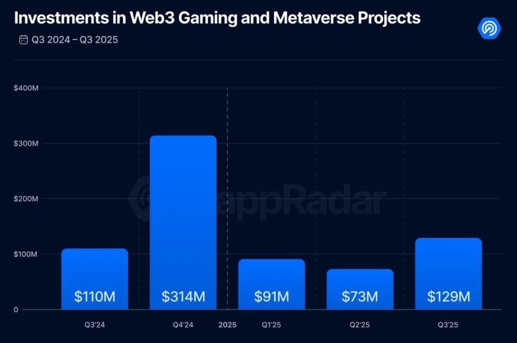 Challenging Year for Blockchain Gaming with a Glimmer of Hope Challenging Year for Blockchain Gaming with a Glimmer of Hope