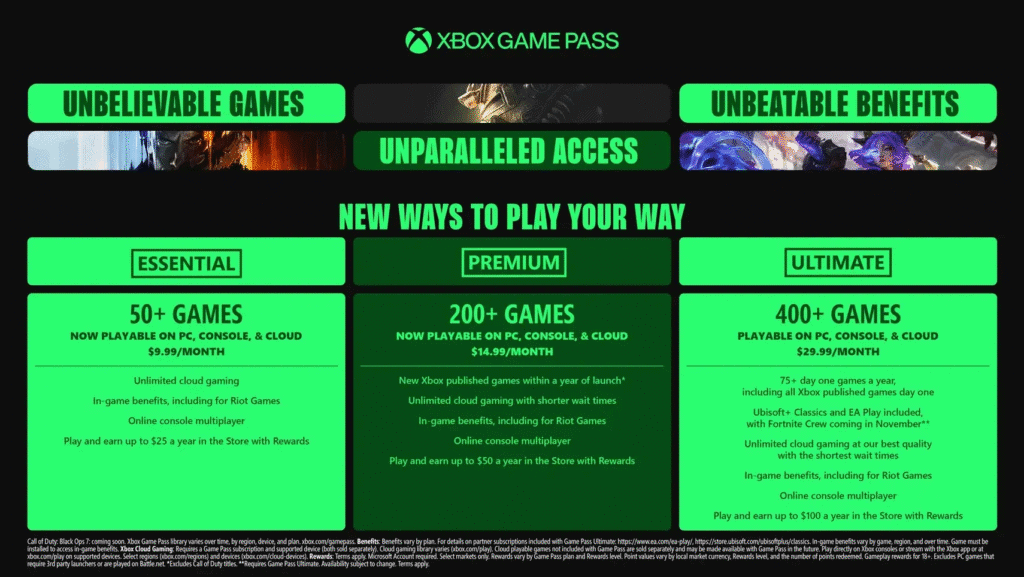 Infographic showing the 3 tiers of game pass: Essential with 50+ games on the left, Premium with 200+ in the middle, and Ultimate with 400+ on the right. Plus an awful lot of hard-to-read text beneath each about the complex differences.