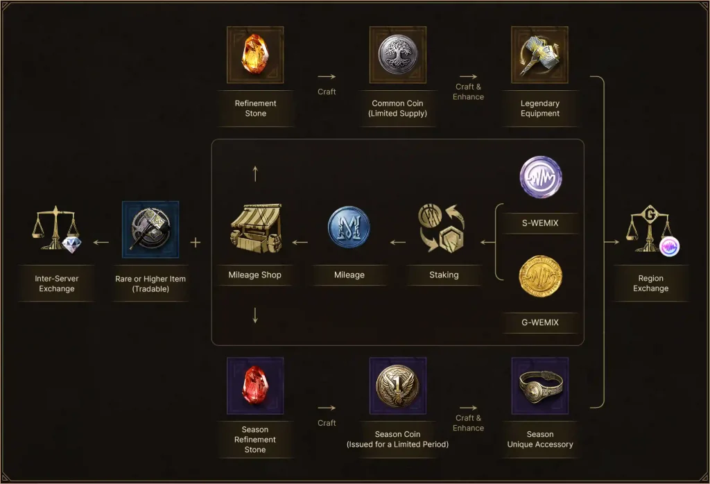 MMORPG Legend of Ymir Launches on WEMIX