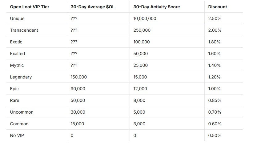 Open Loot Launches OL Chain & $OL Token on Base