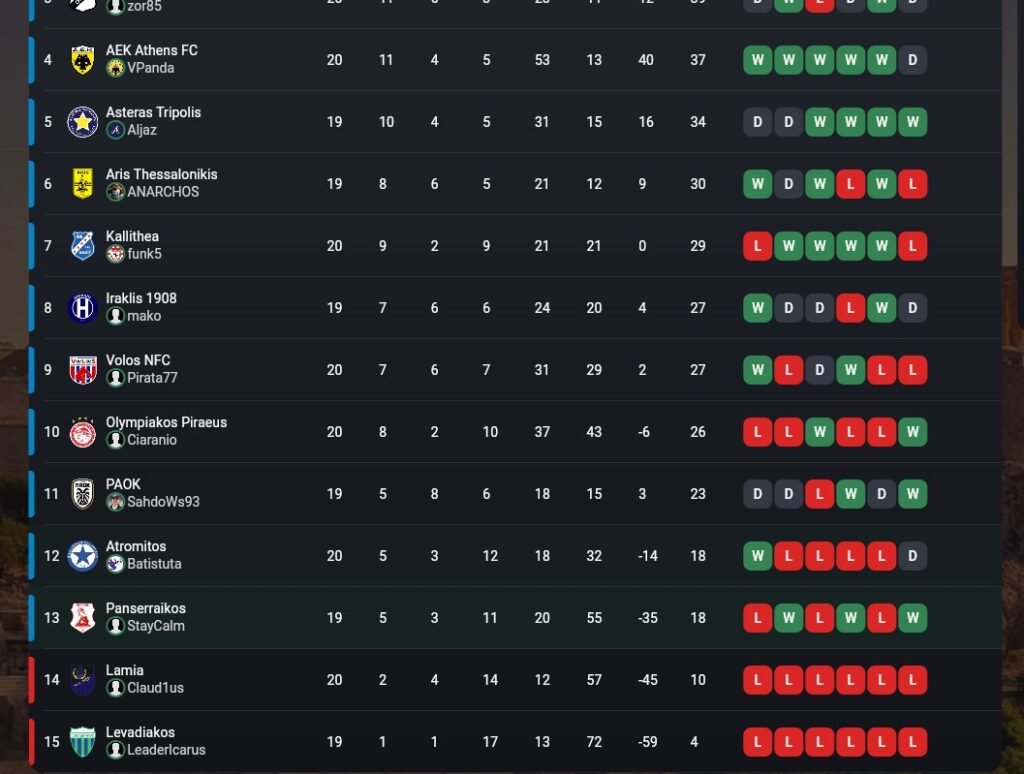 Soccerverse Review Part 4 – Shocking 6-3 Win, Crushing 11-2 Defeat & Financial Struggles Soccerverse Review Part 4 – Shocking 6-3 Win, Crushing 11-2 Defeat & Financial Struggles