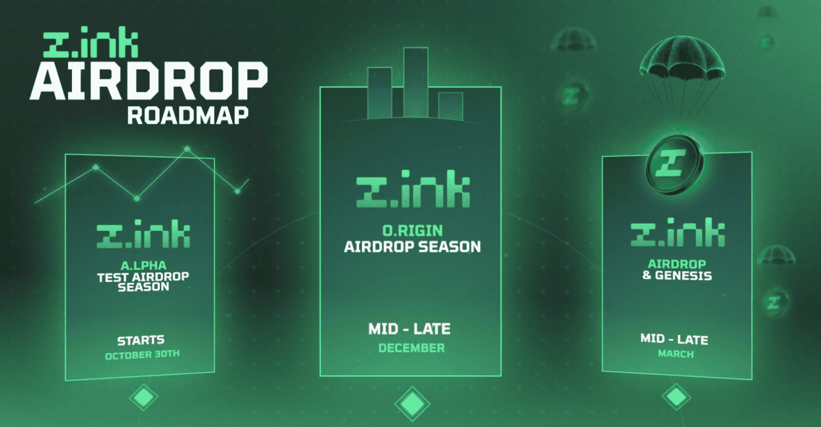 Z.ink Initiates Alpha Test Before $ZINK Airdrop Season "Unlock the Future: Exploring the Z.Ink Airdrop Roadmap and Opportunities"