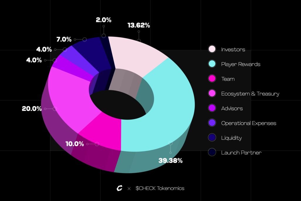 Anichess Unveils $CHECK Token Anichess Unveils $CHECK Token Generation Event, Utility, and Tokenomics