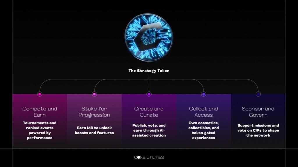 Anichess Unveils $CHECK Token Anichess Unveils $CHECK Token Generation Event, Utility, and Tokenomics