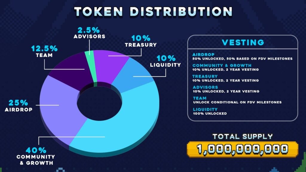 "Fishing Frenzy Unveils $FISH Whitepaper: Revolutionizing Recreational Fishing Investments"