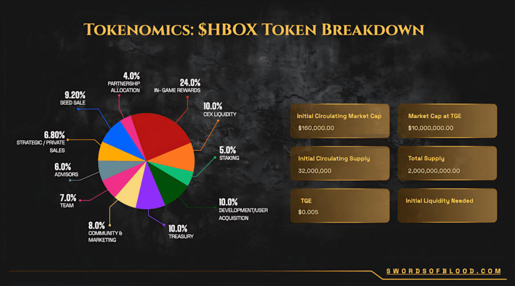 $HBOX tokenomics