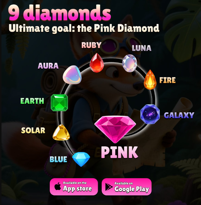 My Lovely Planet Unveils $120K Pink Diamond Contest "Exploring the 9 Diamond Tiers in My Lovely Planet: A Comprehensive Guide"