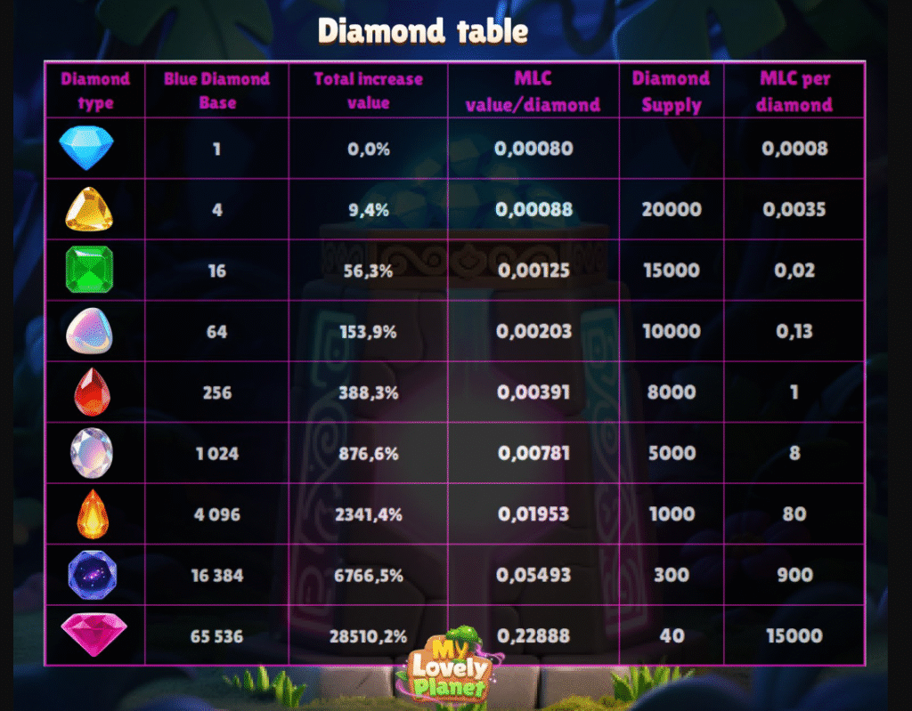 My Lovely Planet Unveils $120K Pink Diamond Contest Diamond Supply Table