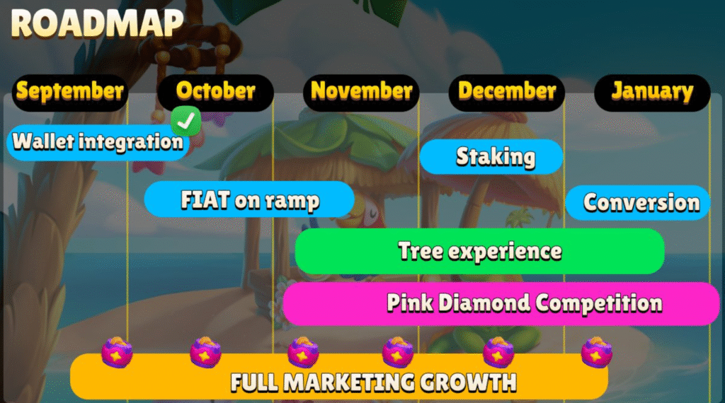 My Lovely Planet Unveils $120K Pink Diamond Contest My Lovely Planet roadmap