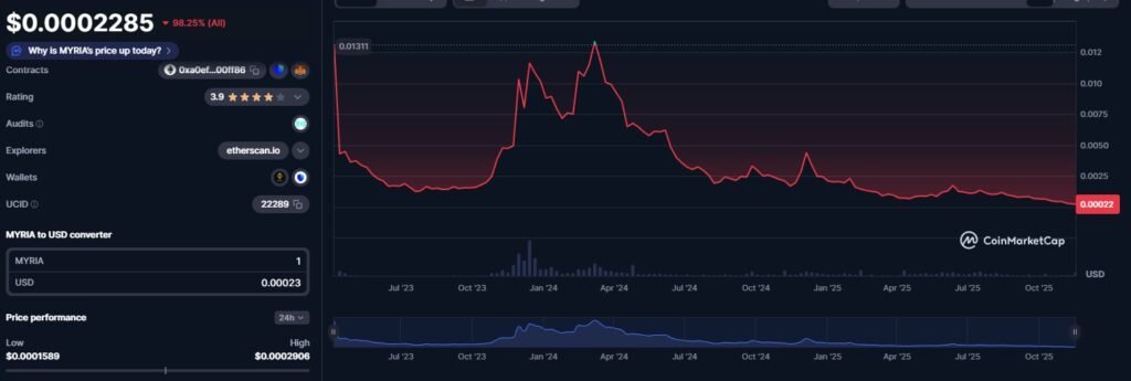 Bybit Delists Myria Token as Community Anger Grows Across X and Telegram Bybit Delists Myria Token as Community Anger Grows Across X and Telegram