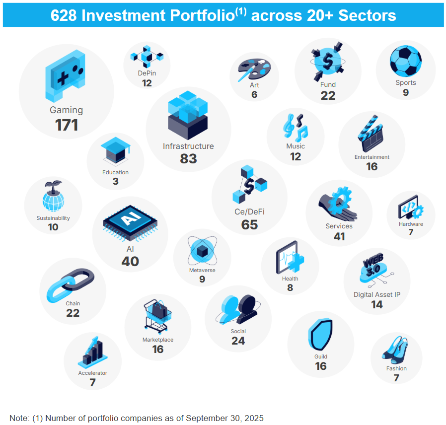 Animoca Targets Nasdaq with $2.4 Billion Reverse Listing