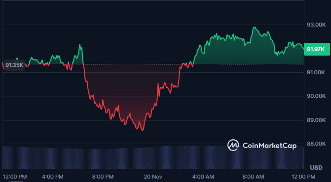 Crypto Market Wipes Out 700 Billion Dollars as Bitcoin Shows Signs of Major Weakness Crypto Market Wipes Out 700 Billion Dollars as Bitcoin Shows Signs of Major Weakness