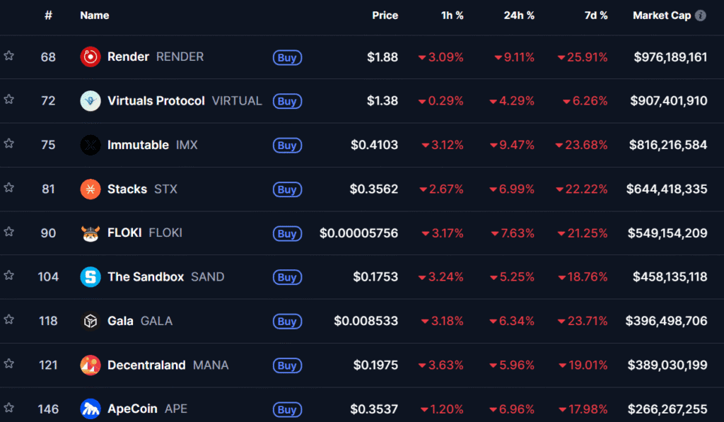 YouTube Targets Blockchain Gaming Content