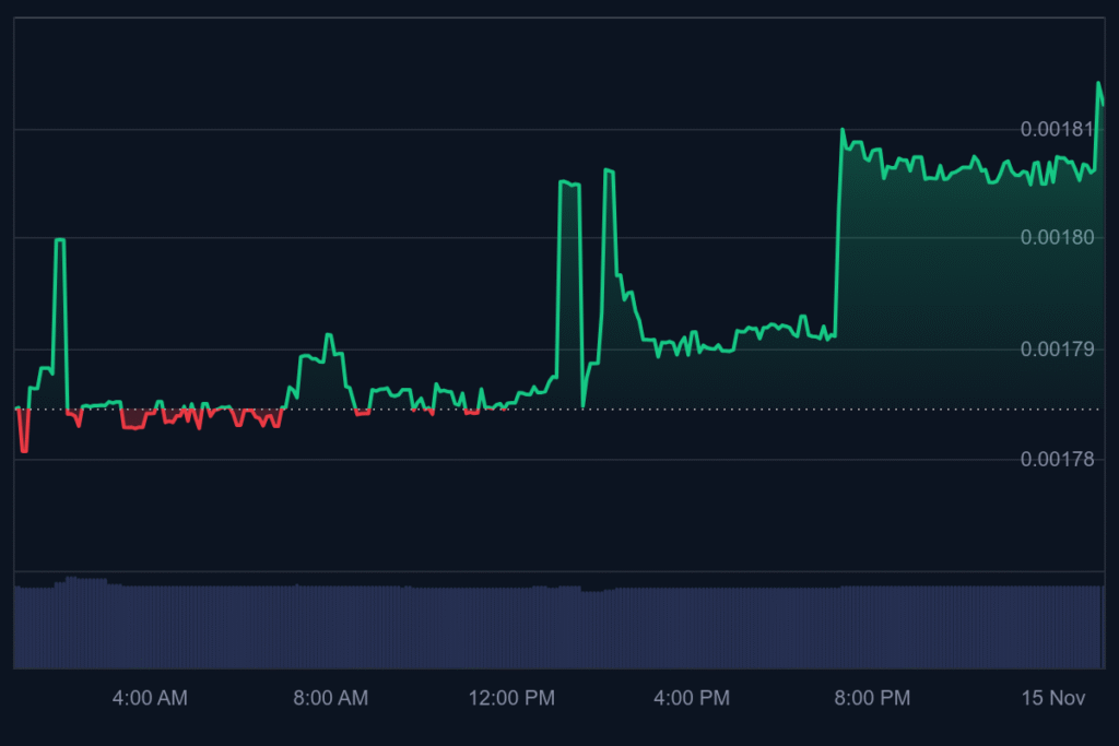 TRX Price Prediction 2026:  Which Infrastructure Play is Better Positioned Before the EV2 Presale Hits?