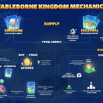"Mastering Kingdom Mechanics in Fableborne: A Comprehensive Guide"