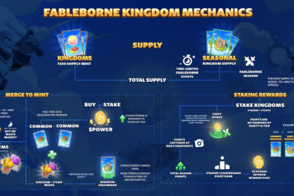 "Mastering Kingdom Mechanics in Fableborne: A Comprehensive Guide"