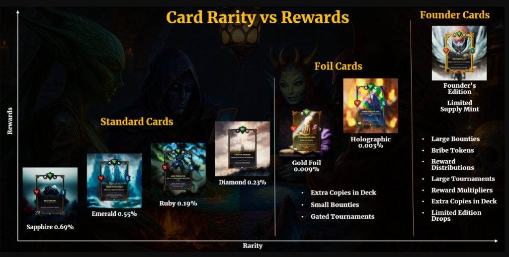 Different card rarity in Dark Table CCG