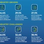 Web3 Gaming Moves Towards Sustainability, Says BGA