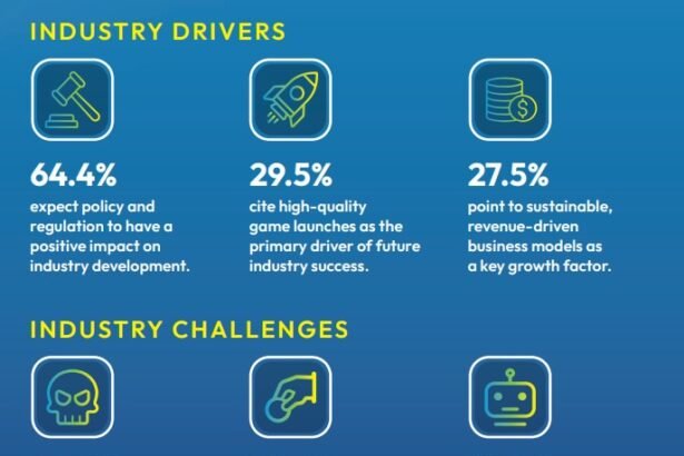 Web3 Gaming Moves Towards Sustainability, Says BGA