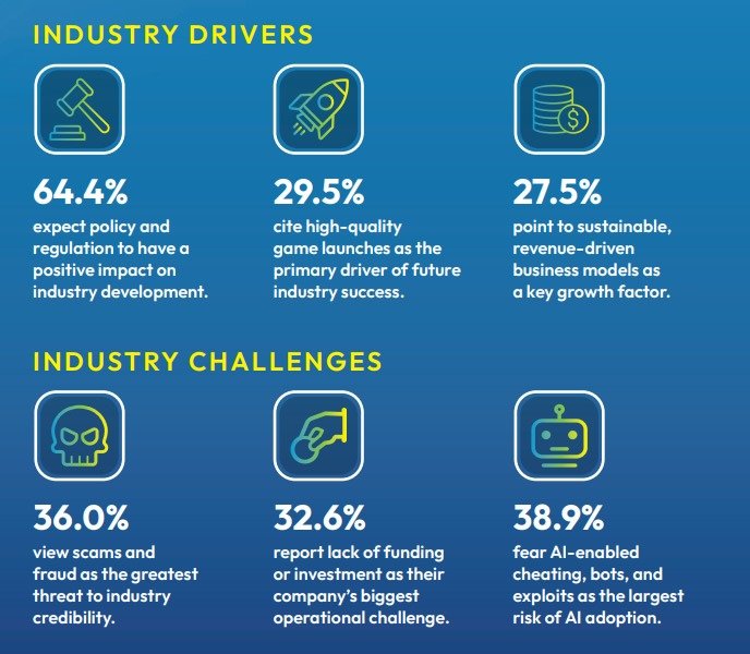 Web3 Gaming Moves Towards Sustainability, Says BGA Web3 Gaming Moves Towards Sustainability, Says BGA