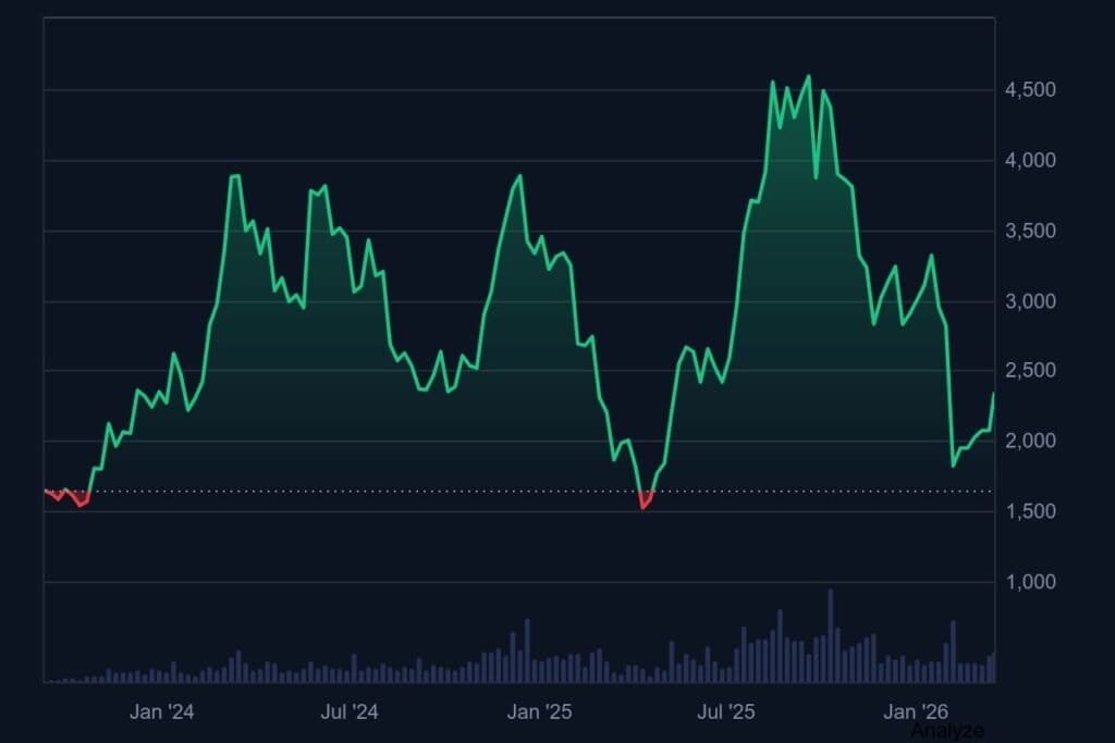 Ethereum Price Prediction 2026: Can ETH Maintain Its Edge as New Web3 Ecosystems Emerge?