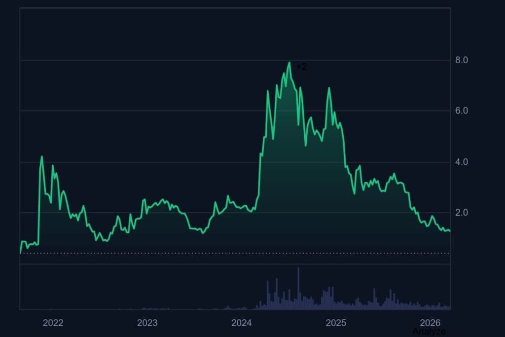 TON Price Prediction 2026: Can Telegram’s Blockchain Ecosystem Drive Long-Term Growth?
