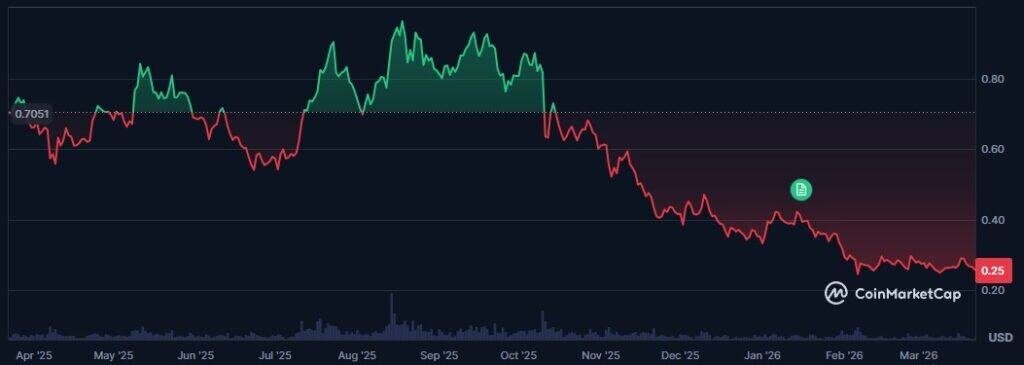 Cardano (ADA) Price Prediction 2026: Can a Research-Driven Blockchain Compete in a Utility-Focused Market?