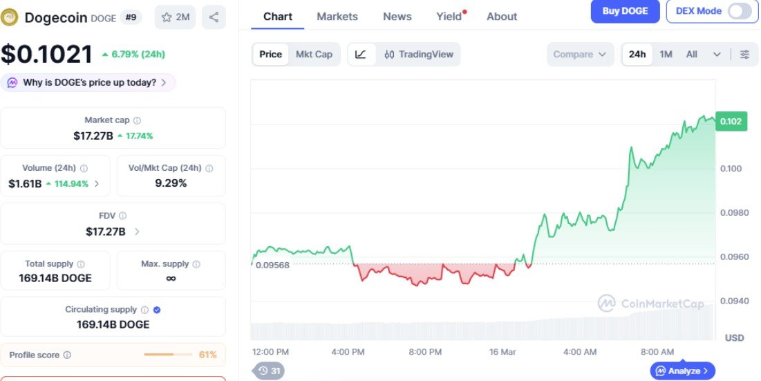 Dogecoin Price Prediction 2026: Can DOGE Hit $0.12? Plus Why Playnance Is the Web3 Name Everyone's Talking About Dogecoin Price Prediction 2026: Can DOGE Hit $0.12? Plus Why Playnance Is the Web3 Name Everyone's Talking About