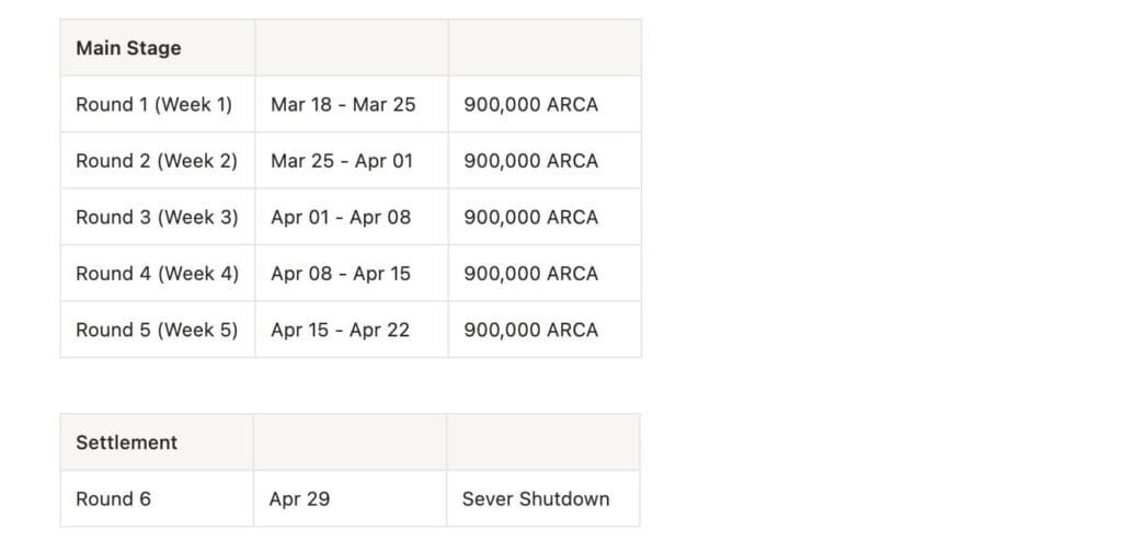 Legend of Arcadia launched Tournament Season 5