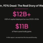 Caladan reports over 90% of Web3 games fail after $15 billion boom