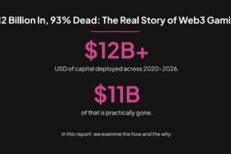 Caladan reports over 90% of Web3 games fail after $15 billion boom