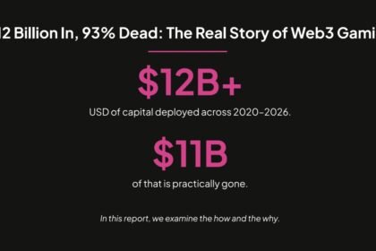 Caladan reports over 90% of Web3 games fail after $15 billion boom