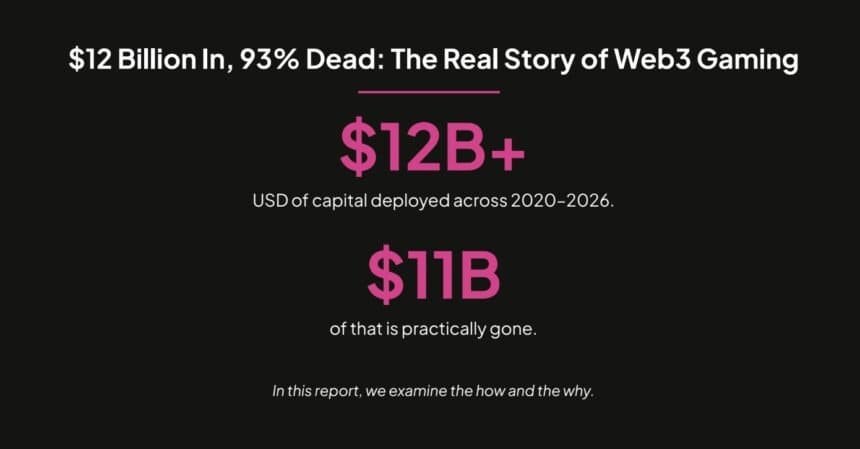 Caladan reports over 90% of Web3 games fail after $15 billion boom