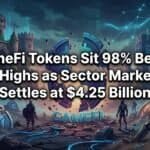Featured image for GameFi Tokens Sit 98% Below 2021 Highs as Sector Market Cap Settles at $4.25 Billion