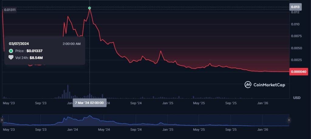 Myria shuts down L2 node operations as it migrates to Ethereum L1, gives operators until April 27 to bridge assets