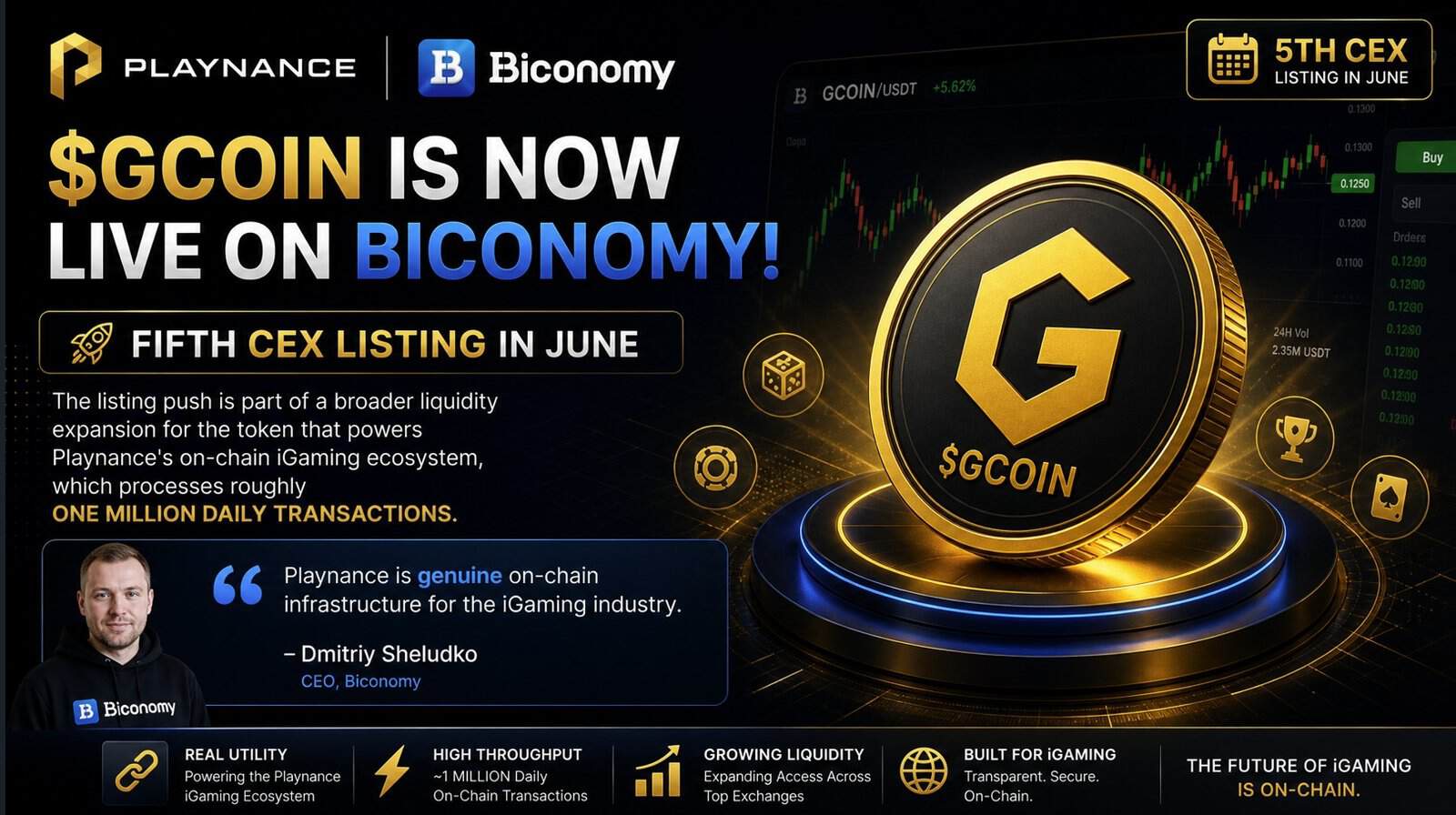 GCOIN lands on Biconomy as Playnance racks up five exchange listings in June