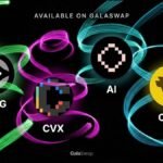 GalaSwap lists four more tokens as GalaChain listing pace holds