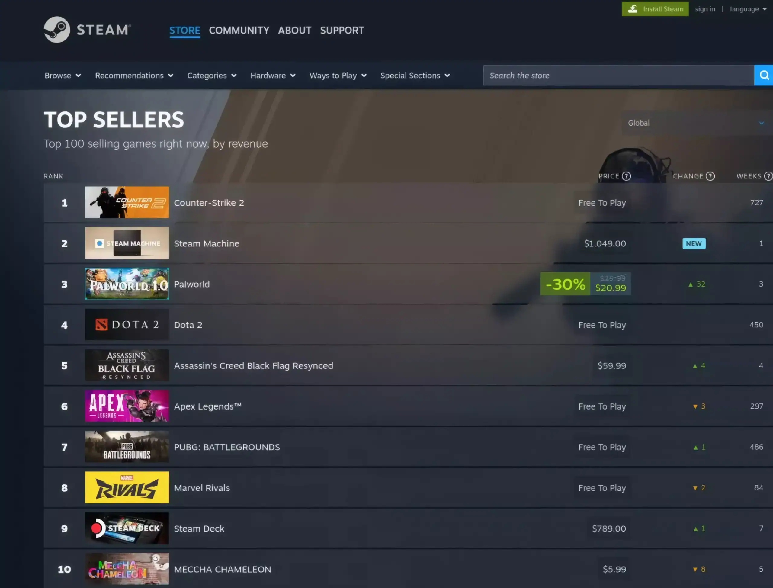 The Steam Machine's high price was supposed to sink it. It's outselling Palworld instead.