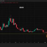 Bitcoin has every reason to panic right now, yet nobody is